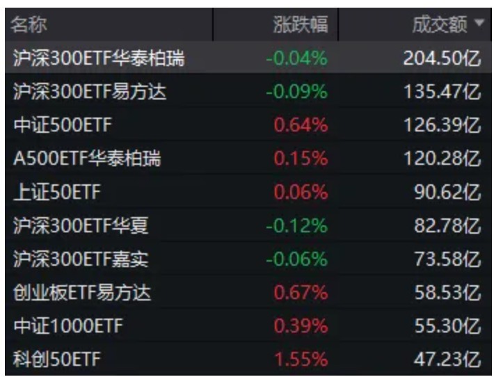 A股，深V反转！盘中这一细节，提示大资金可能要“收手”了？