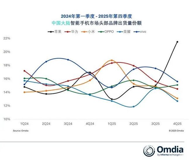 换帅一年，荣耀沦为“Others”