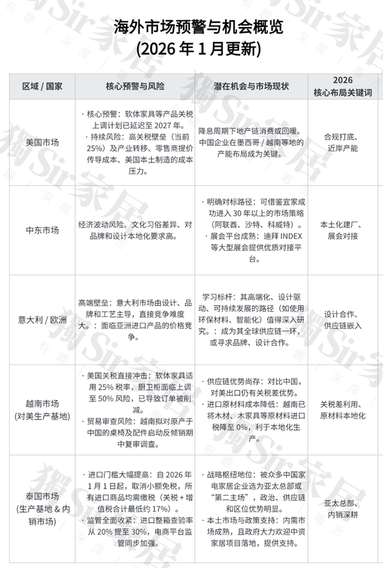 被罚两亿美元的家居企业做错了什么