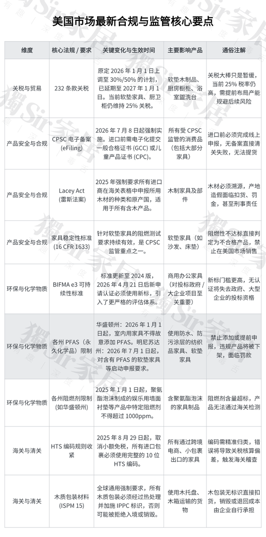 被罚两亿美元的家居企业做错了什么