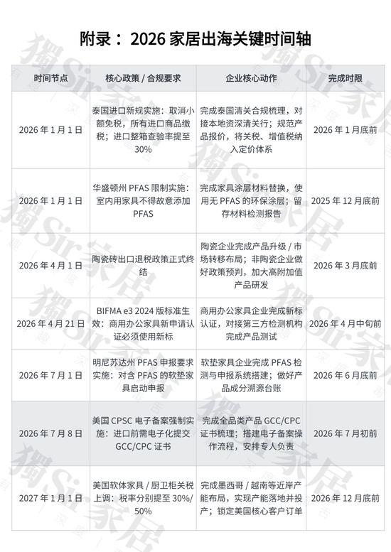 被罚两亿美元的家居企业做错了什么