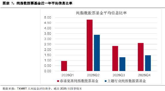 盘点2025年四季度被动权益基金：主要宽基指数有所分化 华夏占有率最高 易方达、华泰柏瑞等管理规模均超千亿
