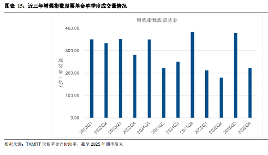 盘点2025年四季度被动权益基金：主要宽基指数有所分化 华夏占有率最高 易方达、华泰柏瑞等管理规模均超千亿