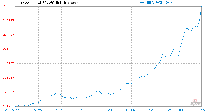 金银LOF均暂停申购与定投，贵金属业务风控也在同步收紧