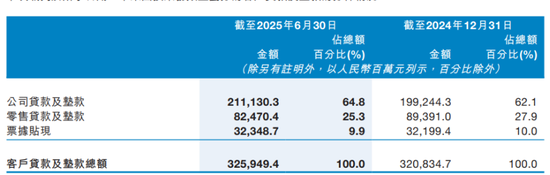 九江银行存款总额减了，54岁周时辛加速拓展规模
