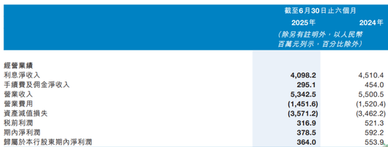 九江银行存款总额减了，54岁周时辛加速拓展规模