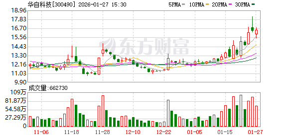华自科技：公司严格按照会计准则对不同账龄的应收账款计提坏账准备
