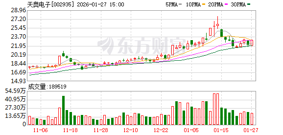 天奥电子：公司向504所配套星载原子钟核心部件