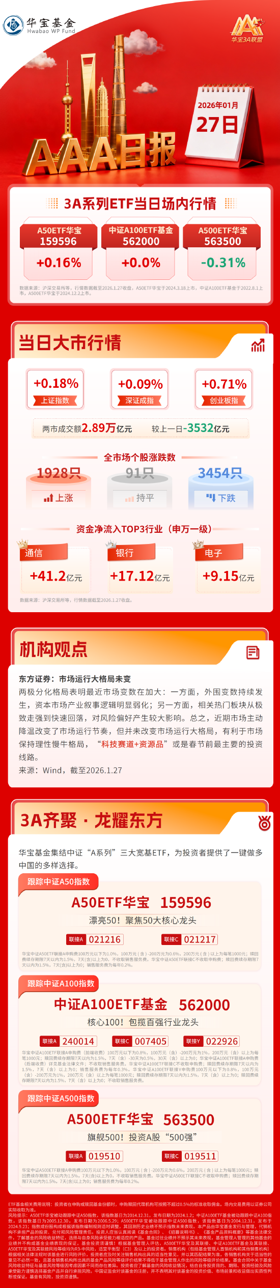 资金轮动速度加快，机构：“科技赛道+资源品”或为春节前最主要投资线路！| 华宝3A日报（2026.1.27）