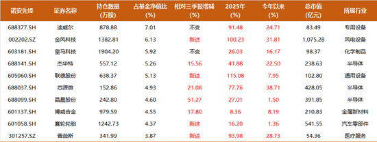 一家公司、一只基金、近二十年深耕，1250%的累计回报，这位基金经理的长期主义实践