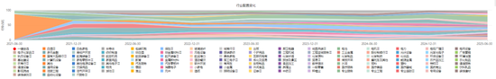 一家公司、一只基金、近二十年深耕，1250%的累计回报，这位基金经理的长期主义实践