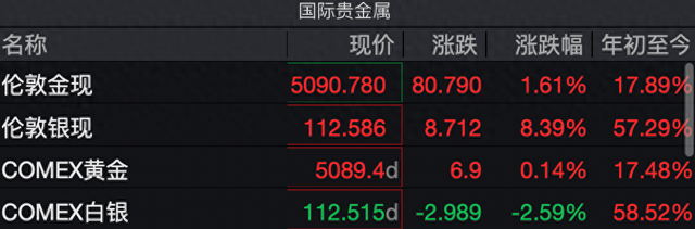 黄金价格大涨又大跌，是走还是留？