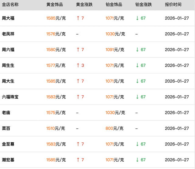 黄金价格大涨又大跌，是走还是留？