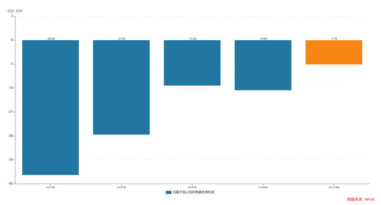 永辉“胖改”，亏损21亿、关店381家，但叶国富仍旧有60亿浮盈 || 深度