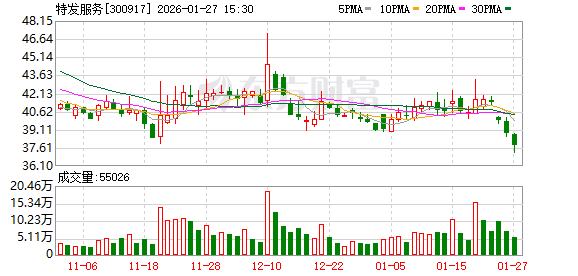 特发服务：公司与新余市银坤企业管理股份有限公司无代持关系