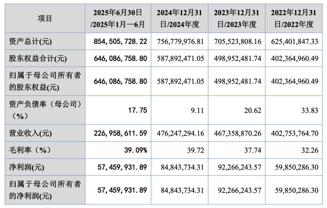 71岁冶金博士带瑞尔竞达IPO，上市前分红超1.3亿，徐氏父女控股超88%