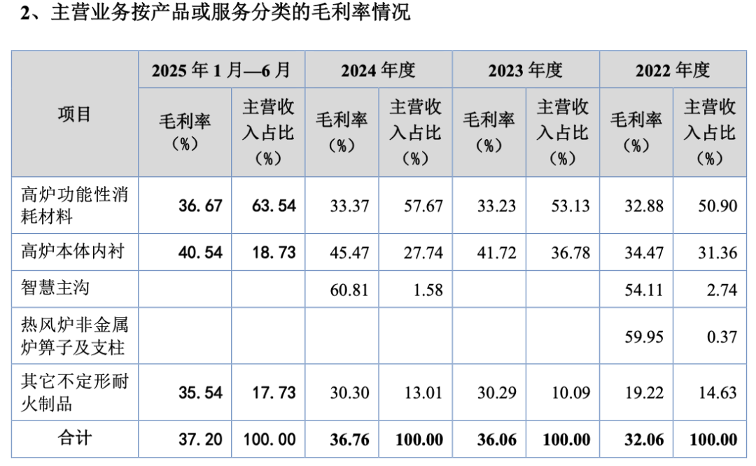71岁冶金博士带瑞尔竞达IPO，上市前分红超1.3亿，徐氏父女控股超88%