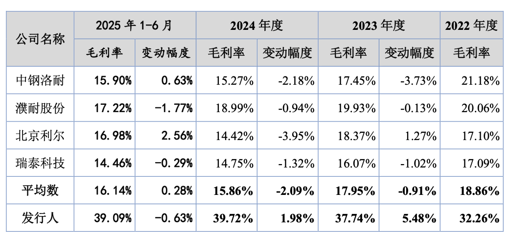 71岁冶金博士带瑞尔竞达IPO，上市前分红超1.3亿，徐氏父女控股超88%