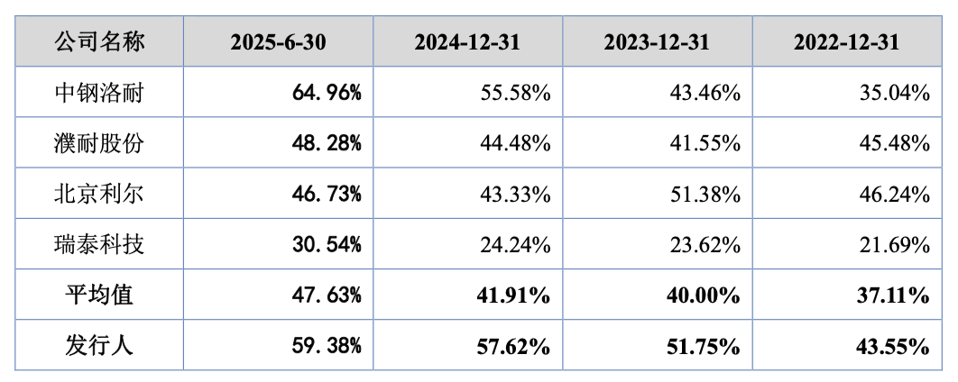 71岁冶金博士带瑞尔竞达IPO，上市前分红超1.3亿，徐氏父女控股超88%