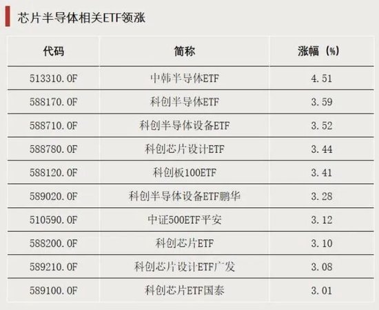 这些方向，出现大量集中卖单