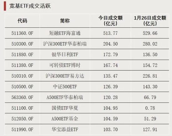 这些方向，出现大量集中卖单