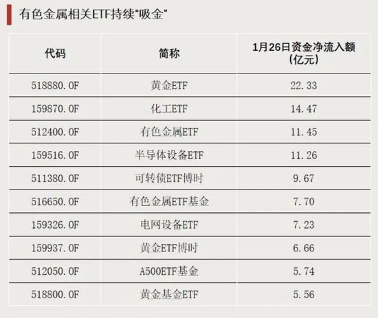 这些方向，出现大量集中卖单