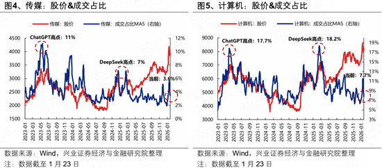 兴证策略张启尧团队：2月即将迎来产业密集催化期