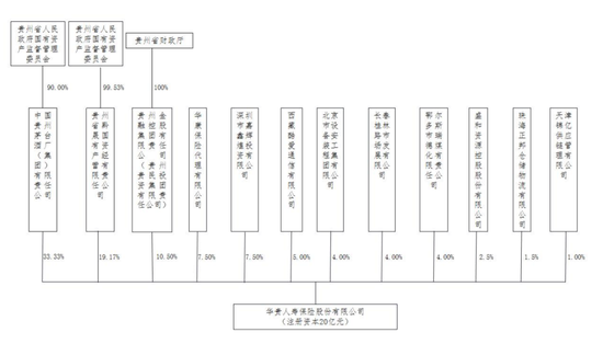 背靠茅台集团，华贵人寿亏损多年终扭亏，仍有资本“焦虑”？