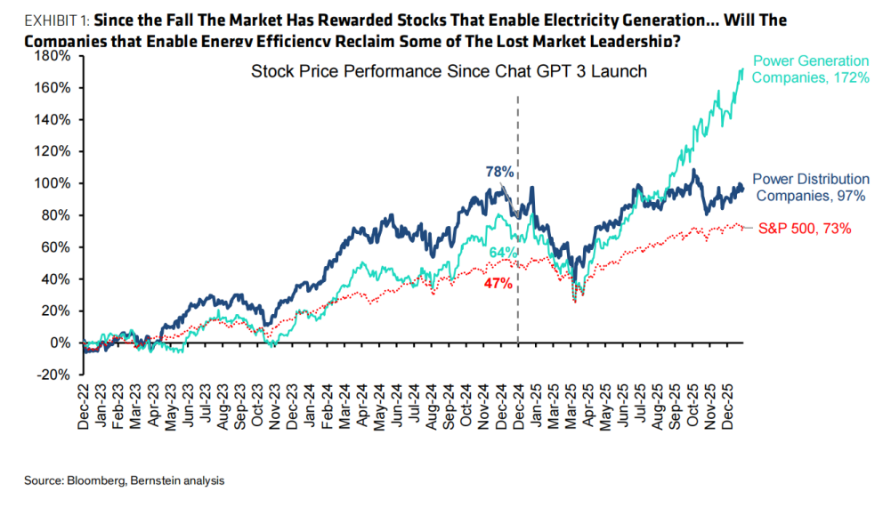 电力超级周期爆发，真正的机会不在发电端？