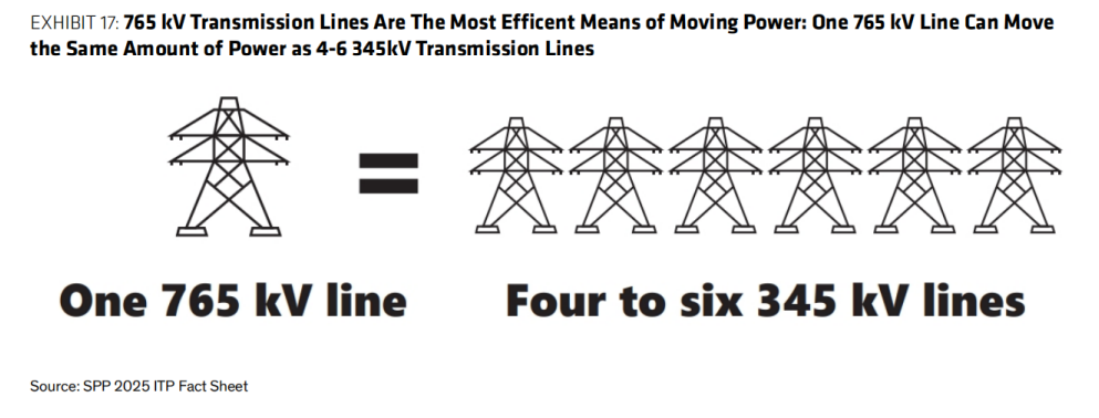 电力超级周期爆发，真正的机会不在发电端？