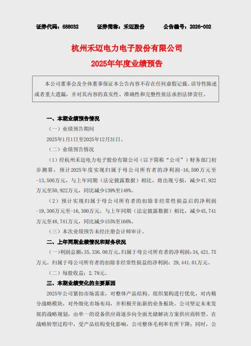 同比降139%-148%，微逆龙头禾迈股份预亏1.63亿-1.93亿