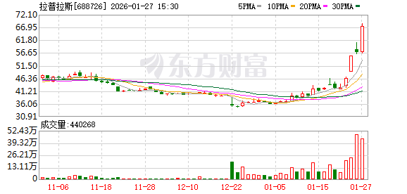 拉普拉斯龙虎榜数据（1月27日）