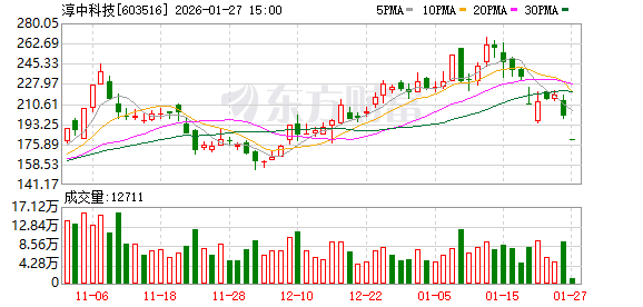 淳中科技1月27日龙虎榜数据