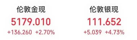 伊朗突发！货币崩盘，150万里亚尔兑换1美元！铂、钯暴跌，美元指数重挫