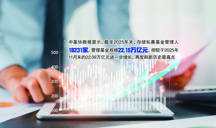 22.15万亿元！私募业管理规模创新高
