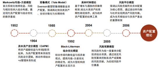 中金：海内外大类资产配置量化实测