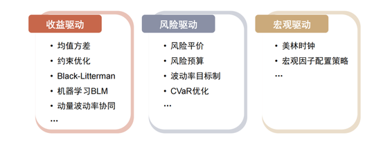 中金：海内外大类资产配置量化实测