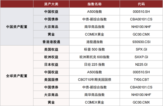 中金：海内外大类资产配置量化实测