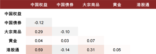 中金：海内外大类资产配置量化实测