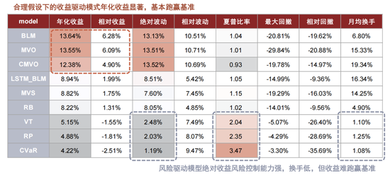 中金：海内外大类资产配置量化实测