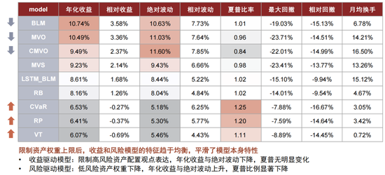 中金：海内外大类资产配置量化实测
