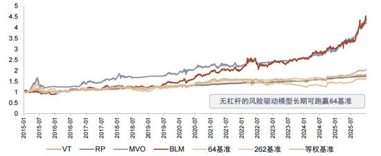 中金：海内外大类资产配置量化实测