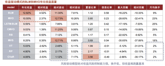 中金：海内外大类资产配置量化实测