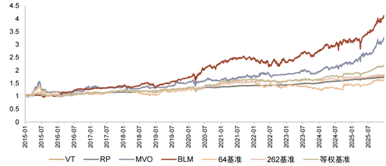 中金：海内外大类资产配置量化实测