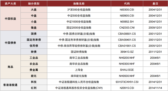 中金：海内外大类资产配置量化实测