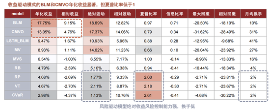 中金：海内外大类资产配置量化实测