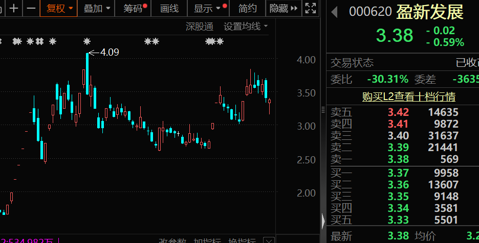 000620，拟收购存储芯片资产！重要股东出手，这13家公司将获增持