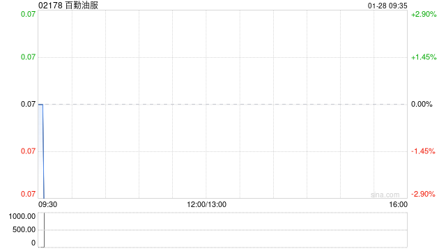 百勤油服拟805万元出售2辆130桶混砂车