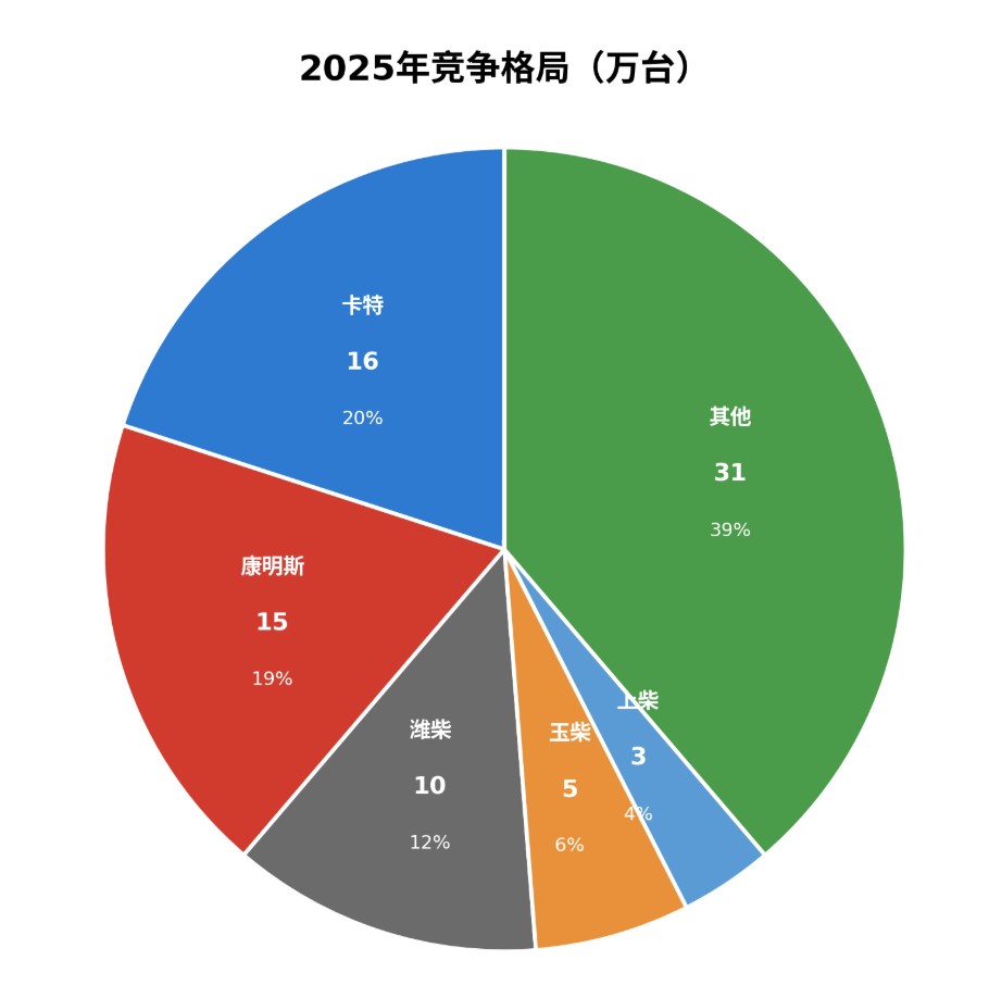 潍柴动力股价新高背后：乘上AI的东风？
