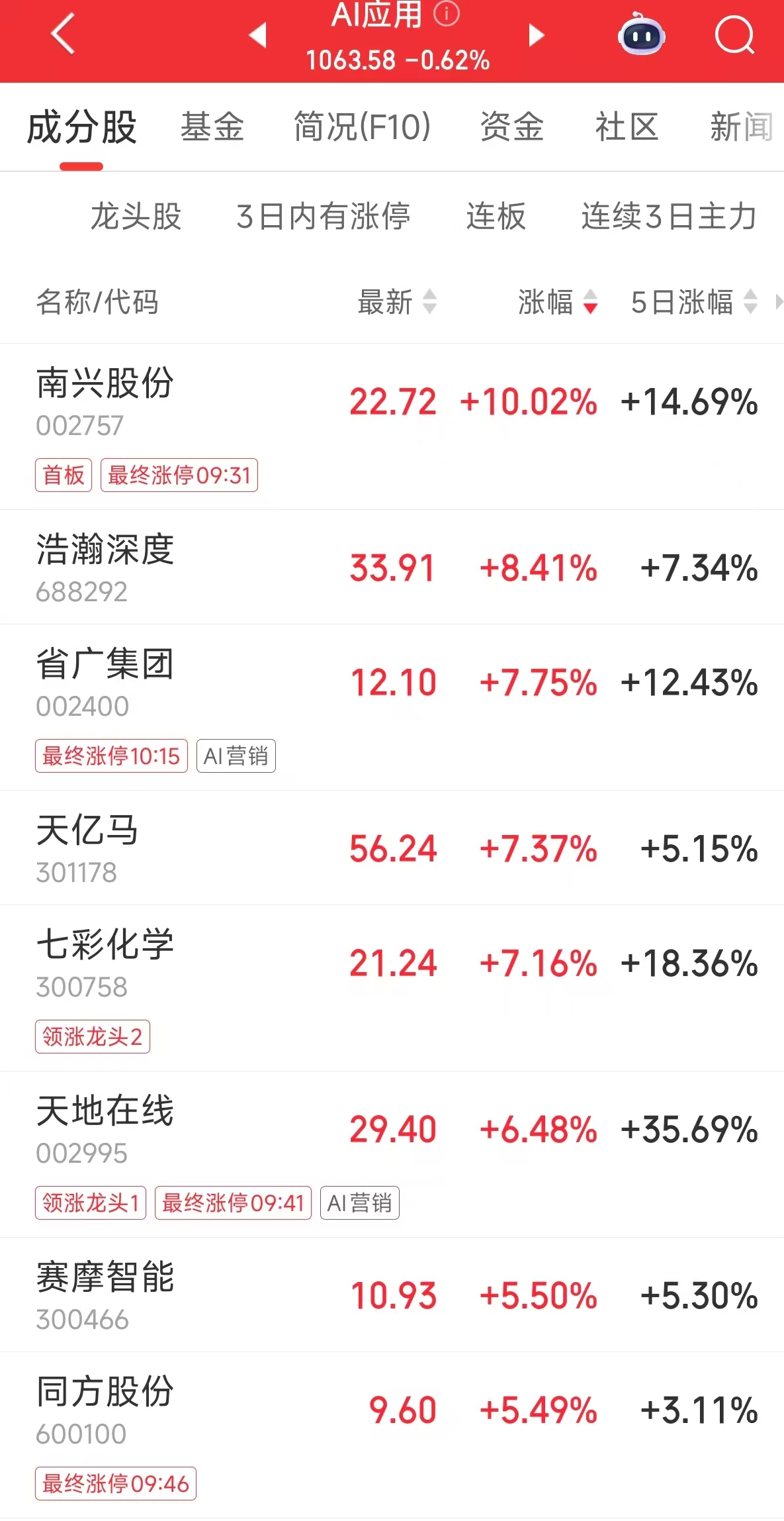 板块异动｜AI应用板块开始活跃 Clawdbot近期在海外科技圈爆火